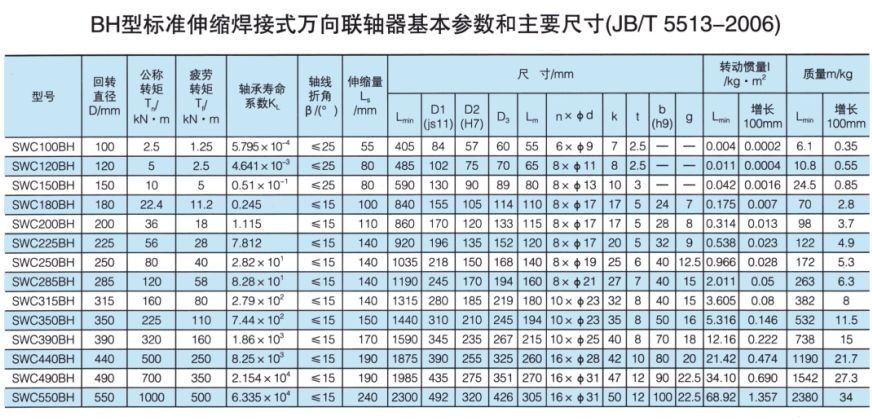 SWC標準伸縮焊接式萬向聯(lián)軸器