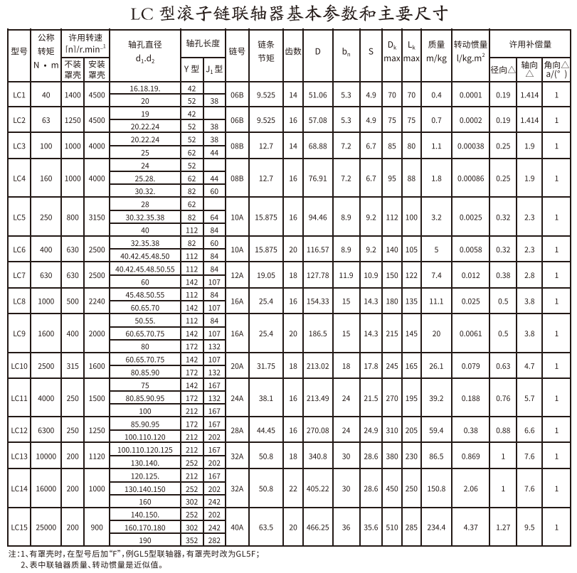 LC型滾子鏈聯(lián)軸器